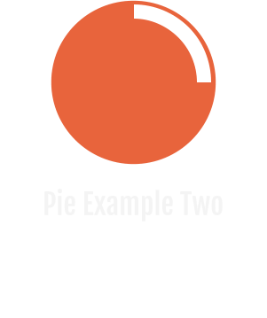Pie Example Two
