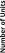 Number of Units