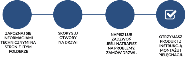 Napisz lub zadzwoń jeśli natrafisz na problemy. Zamów drzwi . Zapoznaj się informacjami technicznymi na stronie i tym  folderze Skoryguj otwory  na drzwi Otrzymasz produkt z instrukcją montażu i pielęgnacji.