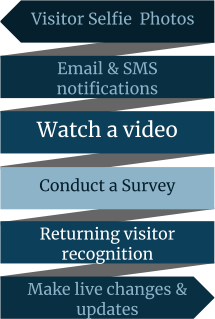 Visitor Selfie  Photos Email & SMS notifications Watch a video Conduct a Survey Returning visitor recognition Make live changes & updates